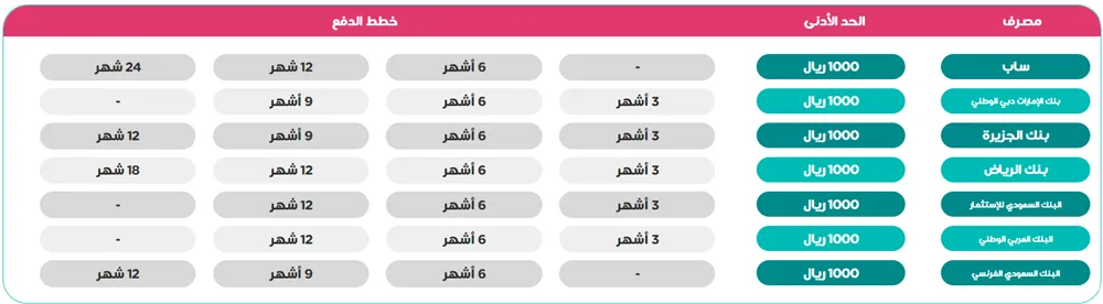 خطط سداد حجز الطيران بالتقسيط مع طيران ناس