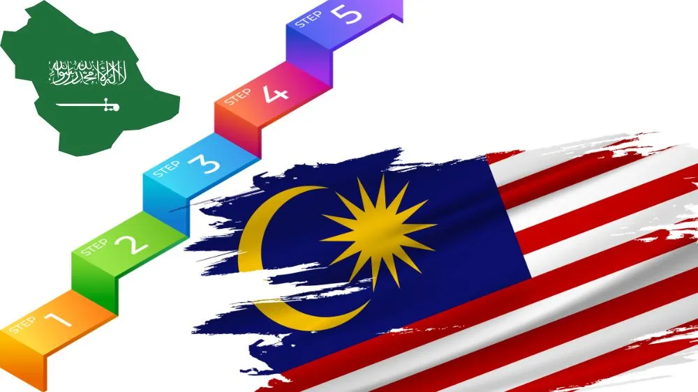 خطوات الحصول على البطاقة